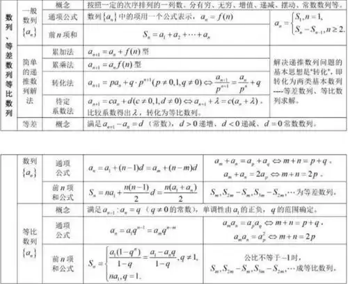 高中数学公式大全
