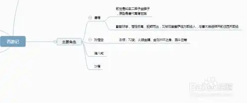 西游记思维导图
