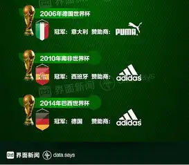 霸主阿迪达斯冲冠失利耐克时隔16年再次登顶世界杯

