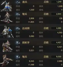 乱世王者玩家抱怨自己战斗损失太大那是因为你没搞清楚机制
