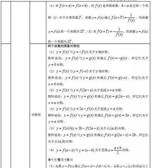 清华才女直言不讳数学再难无非就这27张表,吃透高中3年不下140
