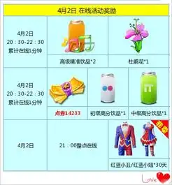 4.2日那天炫舞时代整点的是什么
