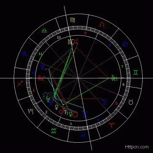 请从星盘看下我感情状况和什么时候能遇到另一半
