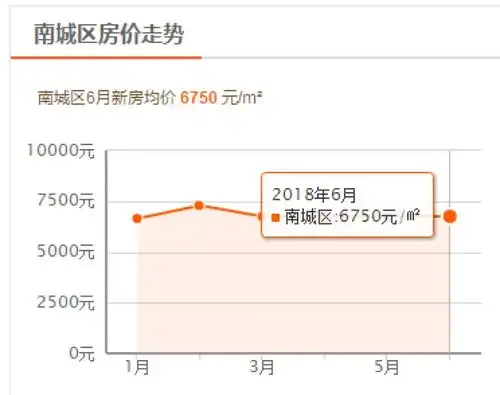 定州最新房价表曝光你家房子是涨还是跌人气最旺的小区竟然是
