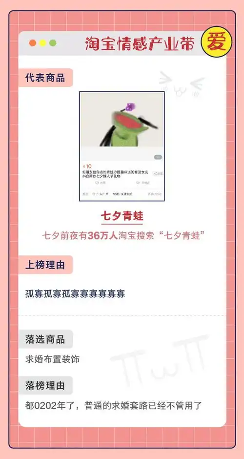今年最火的七夕节礼物,竟然是一只青蛙
