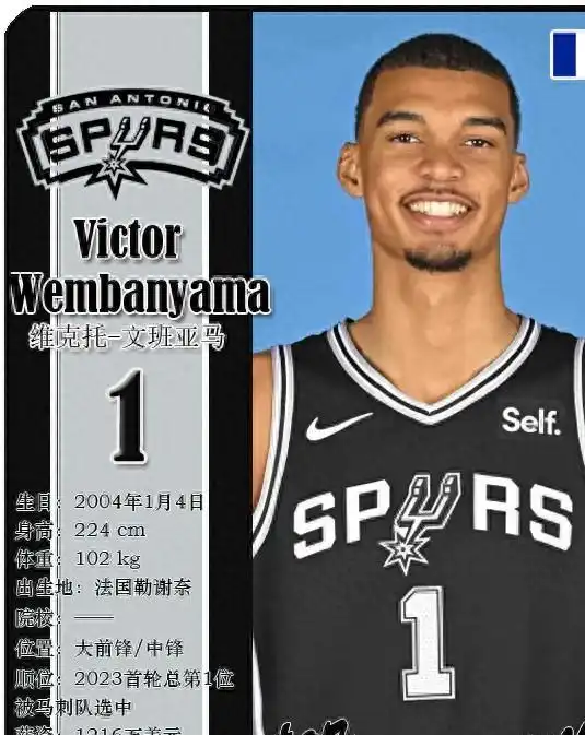 球星卡nba2324赛季盖帽榜前20人一览,榜首文班亚马
