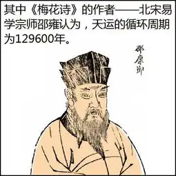 风水看漫画选朝向
