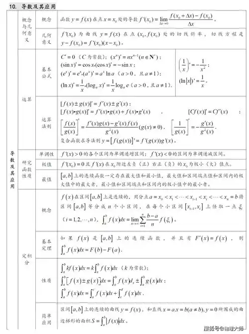 高中数学知识点汇总,看明白这27张表格即可
