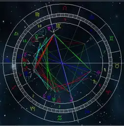求大神帮我看看星盘上我的爱情路,感觉自己的感情路一直都不是很好
