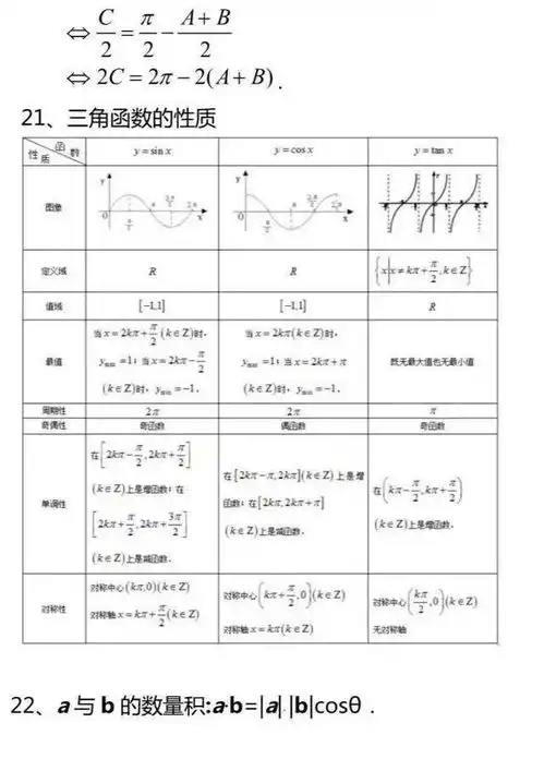 干货下载丨高中数学必背知识点公式超全汇总word版高一到高三都要用
