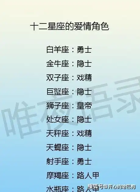 十二星座的爱情角色,射手座勇士,谁恋爱最主动,一生会爱多少人
