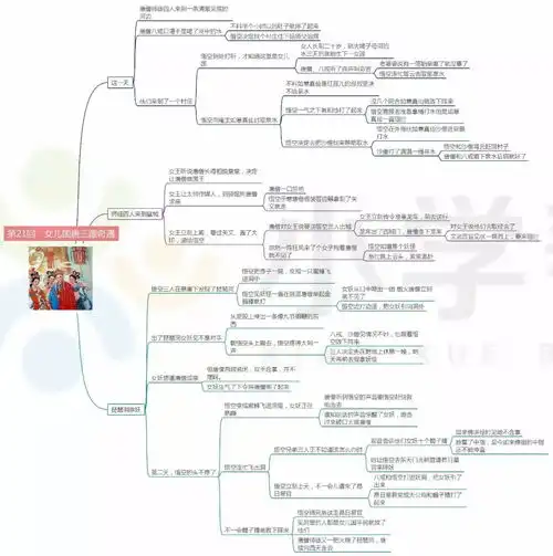 四大名著西游记139回思维导图免费领取
