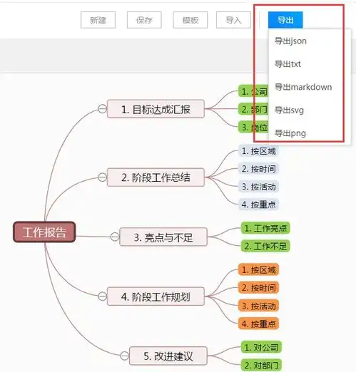 还在徒手画工作报告思维导图用它就搞定
