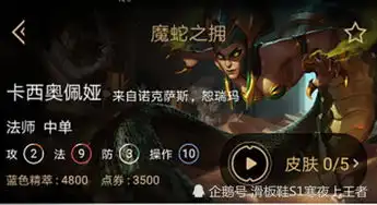 lol如果把英雄操作难度评为10分,全联盟只有4位英雄满分
