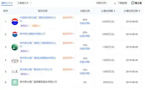 茅台们做电商,真心话还是大冒险
