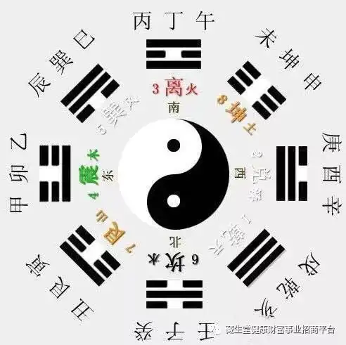 易经八卦,代表了中国人的8种教养,看完顿悟,让你受用一生
