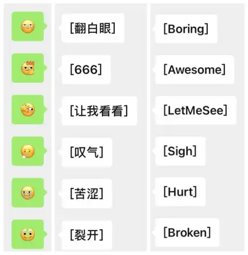 微信新增灵魂小表情,翻白眼666裂开用英文怎么说
