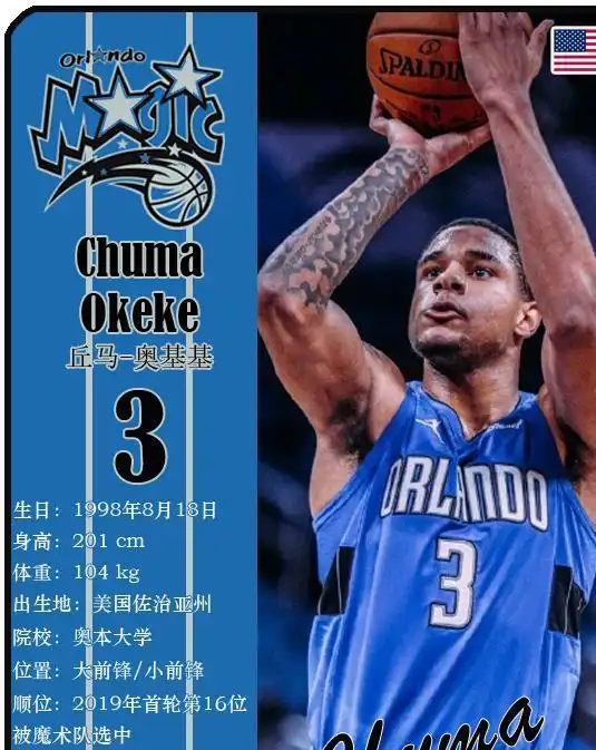 球星卡nba魔术队18人一览,班凯罗领衔2324赛季
