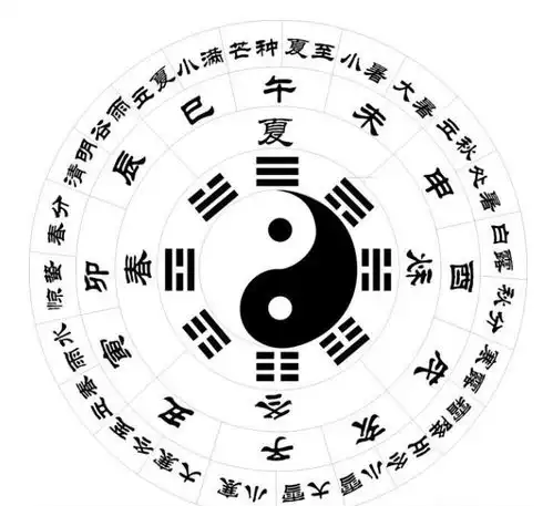 风水学在古代的实践午时三刻开刀是有大道理的
