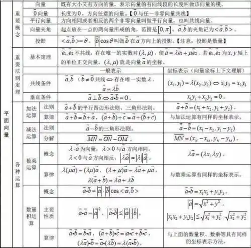 高中数学公式大全
