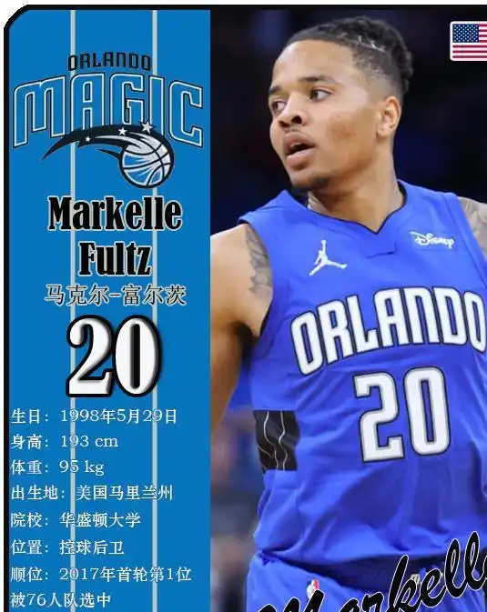 球星卡nba魔术队18人一览,班凯罗领衔2324赛季
