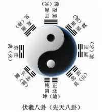 为什么易经的思想不能完全取代周易八卦五行预测
