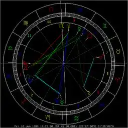 求看星盘,求看感情和学业
