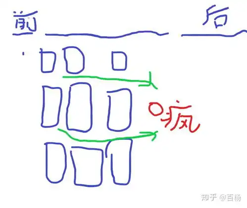 容易想很多,情绪一般来说,比较低落的女生,如果高考失利了,适合复读嘛

