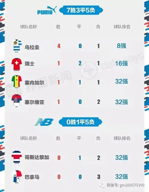 世界杯赞助商战绩pk阿迪惨败华帝耐克成最大赢家
