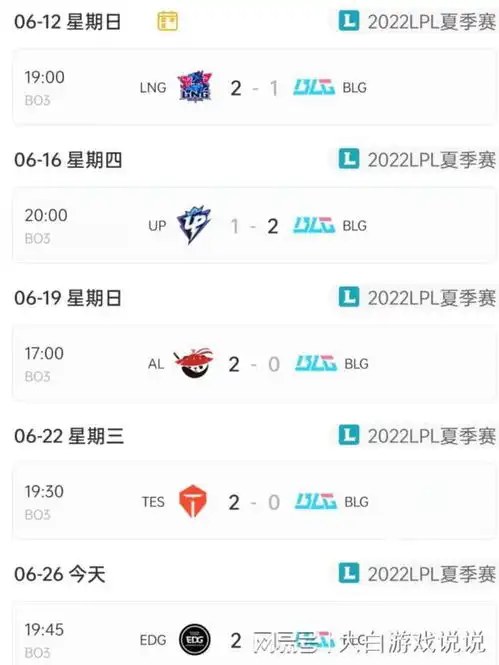 blg遭遇地狱难度开局,目前战绩14,胜率仅为20
