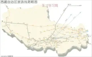 西藏旅游路线略图
