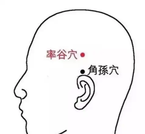 偏头痛克星找到了就是此穴
