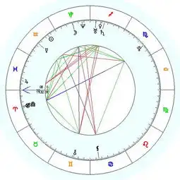 请大师帮我详细解读下我的星盘喻意,特别是关于爱情工作等,比如何时能结婚婚姻状况如何配偶如何
