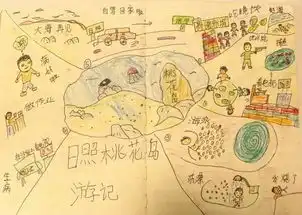 精华从西游记看思维导图在阅读中的应用
