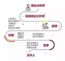 职位速递经管类全职实习精选67
