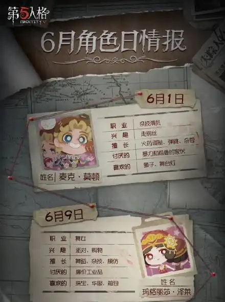 第五人格活动代币可升级vote盒子品质,而虚妄杰作有三种特效
