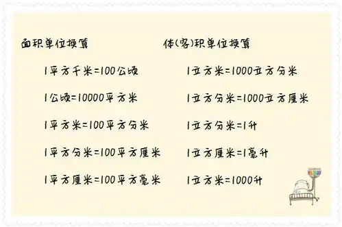 小升初考试简单易忽视的数学公式特教推荐
