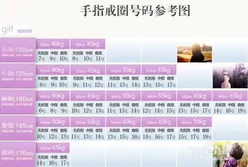 怎么测量戒指尺寸
