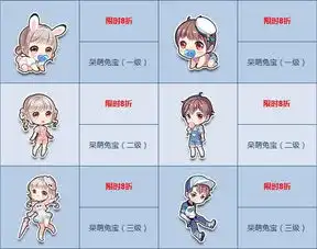 qq飞车圣诞节情侣宝宝年度优惠特辑
