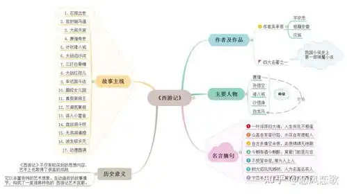 中考七到九年级名著复习思维导图大全
