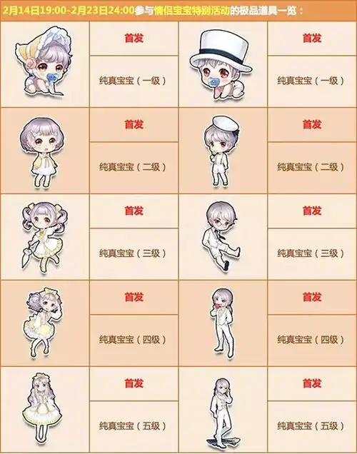 情人节甜蜜暴击情侣系列极品服饰100拿永久

