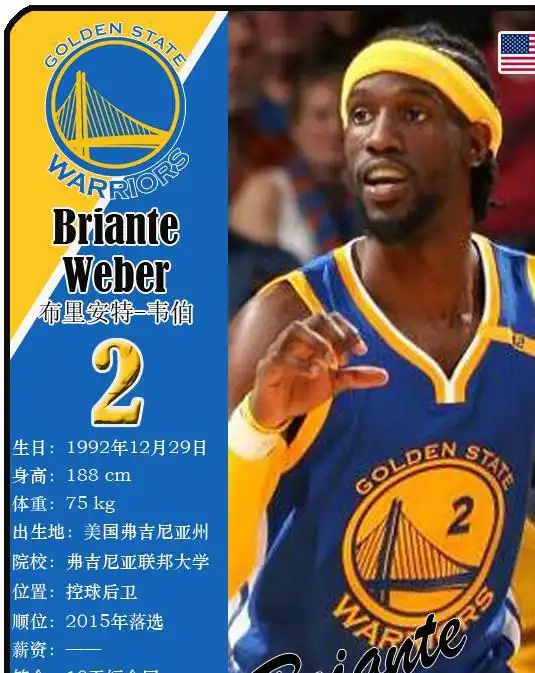 球星卡nba1617赛季nba总冠军金州勇士队夺冠阵容
