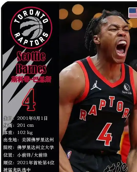 球星卡nba2324赛季盖帽榜前20人一览,榜首文班亚马
