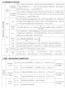 高中数学知识点大全表格形式
