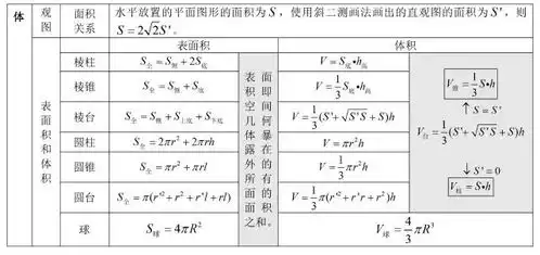 三角形的几何公式大全2020高中数学必备公式大全
