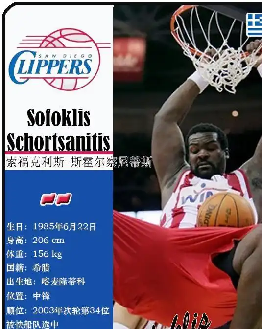 球星卡nba被nba选中的15位希腊籍球员一览
