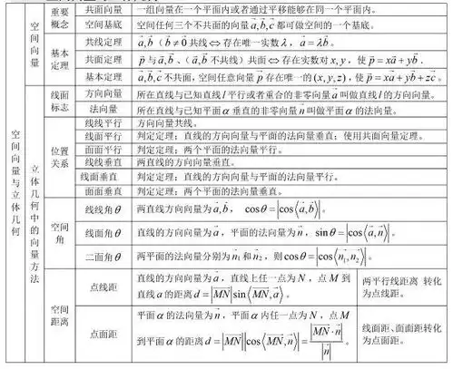 高中数学基础知识全归纳表格版
