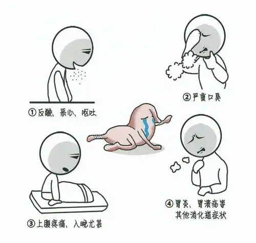 幽门螺杆菌诊断金标准碳14呼吸试验
