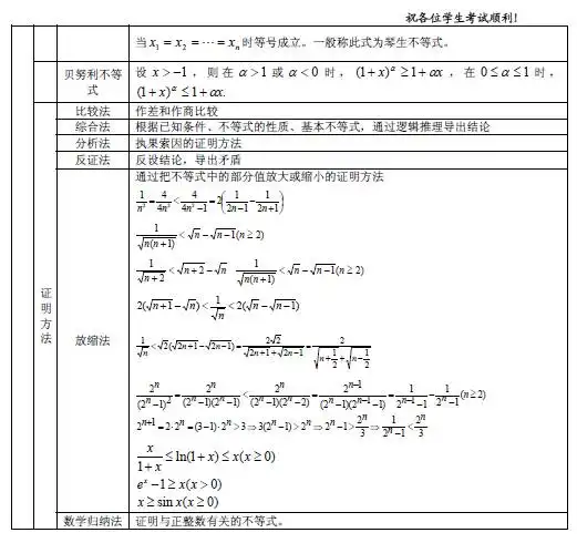 高中数学必考公式总结,你掌握了吗
