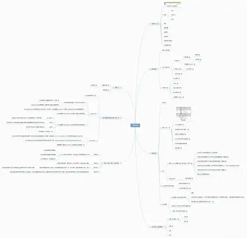 java面向对象基础知识思维导图
